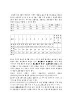 [운영관리] 제 4장 확률통계-18