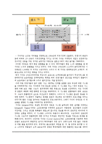[경영정보시스템] 기아자동차 품질관리-4