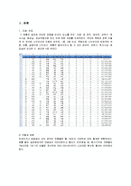 [경영정보처리] 효과적인 원룸 선택을 위한 의사결정지원 시스템-4