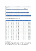 [경영정보처리] 효과적인 원룸 선택을 위한 의사결정지원 시스템-5