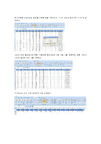 [경영정보처리] 효과적인 원룸 선택을 위한 의사결정지원 시스템-7