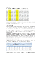 [경영정보처리] 효과적인 원룸 선택을 위한 의사결정지원 시스템-8