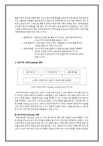 [서비스마케팅] 웨딩업 서비스마케팅-5