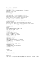 [식음료관리론] 노보텔 대구시티센터 식음료-7