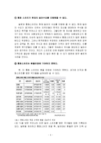 [금융공학] 한미 통화스와프의 비판적 고찰과 개선책-6