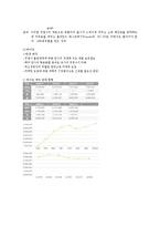 [국제경영전략론] 하이네켄과 하이트 경영전략 비교분석-5