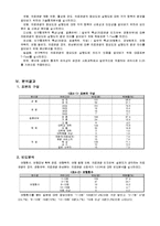 [마케팅조사론] 한국 의료관광(Medical Tourism)의 활성화 방안 제시-12