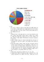 [인터넷마케팅] G마켓의 문제점 및 추구해야 할 전략적 방향-20