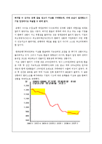 키코(KIKO) 분석 레포트-6