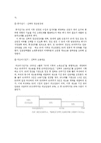 [노동경제학] 임금피크제-6