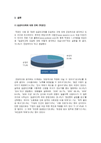 [노동경제학] 임금피크제-7