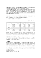 [저가항공사] 외국저가항공사와의 비교를 통한 한국저가항공사 평가와 발전방향-6