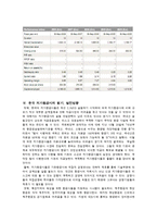 [저가항공사] 외국저가항공사와의 비교를 통한 한국저가항공사 평가와 발전방향-15