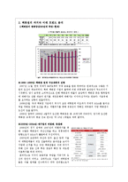 [유통관리] 백화점 소매업태 연구-3
