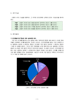 [시장조사론] 피자 시장조사-4