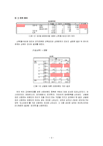 [시장조사론] 피자 시장조사-9