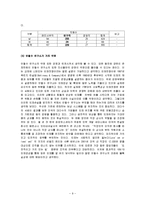 [인적자원관리, 인사관리] 안철수 연구소 HRM SYSTEM-9