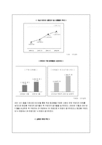 [소비자행동론] 시장세분화와 미시마케팅 사례 -여인닷컴-5