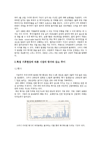 날씨와 경제 레포트-8