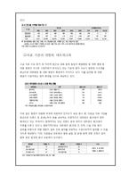 [벤처창업론] ㈜한국야쿠르트의 VIEVIS NAMUH병원 사업타당성 분석-14