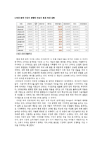 [마케팅] 구글의 마케팅 전략-4
