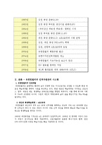 [인사관리] 유한킴벌리의 인적자원관리 시스템-4