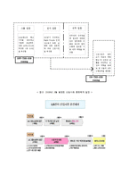 [인사관리] 신입사원 조직사회화 전략 -LG 전자-3
