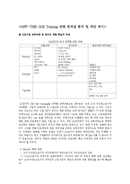 [인사관리] 신입사원 조직사회화 전략 -LG 전자-13