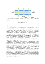 [생물분리정제] 히알루론산 분리, 정제-6