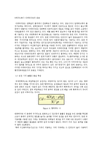 [생물분리정제] 히알루론산 분리, 정제-9