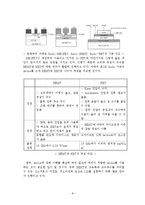 [반도체] High Electron Mobility Transistor(HEMT)-8