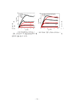 [반도체] High Electron Mobility Transistor(HEMT)-15