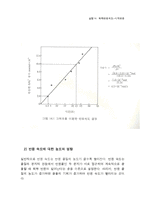 화학반응속도 -시계반응-5