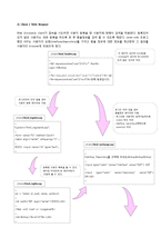 [인터넷 프로그래밍] 웹 마이닝을 통한 환율 제공 서비스-6