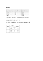 화학반응속도 보고서-9