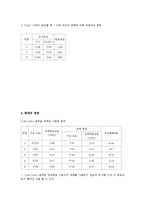 화학반응속도 보고서-10