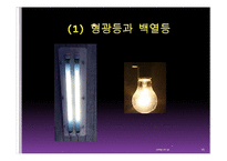 [물리학] 3파장 전구(삼파장 전구)의 원리와 효과-15