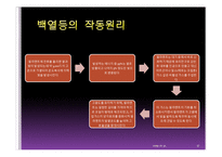 [물리학] 3파장 전구(삼파장 전구)의 원리와 효과-17