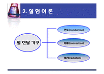 고체의 열전도도 측정-4