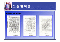 고체의 열전도도 측정-9