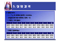 고체의 열전도도 측정-12