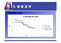 고체의 열전도도 측정-13
