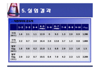 고체의 열전도도 측정-14