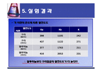 고체의 열전도도 측정-16