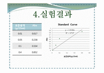 [토양오염학] 계면활성제를 이용한 토양세척-7