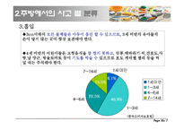 [아동 안전관리] 주방 안전관리-7