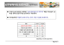 [아동 안전관리] 주방 안전관리-11