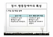 [생활지도] 영역별 상담활동 -정서 및 행동상담-14