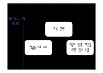 문항의 유형 및 제작원리-3