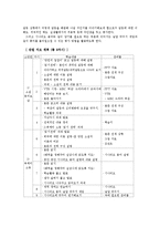 [국어과교육] 문학 작품 속 갈등 구조의 이해의 의의와 지도의 필요성-20